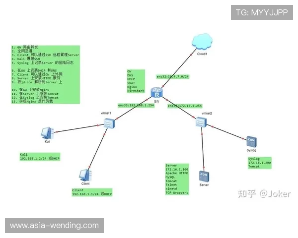 问鼎官网地址真假辨别技巧,避免被钓鱼网站欺骗的实用方法 问鼎官网地址真假辨别技巧,避免被钓鱼网站欺骗的实用方法