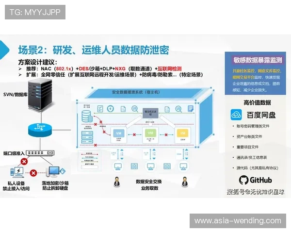 问鼎平台官网安全保障措施详解确保用户数据安全的多层防护体系 问鼎平台官网安全保障措施详解确保用户数据安全的多层防护体系