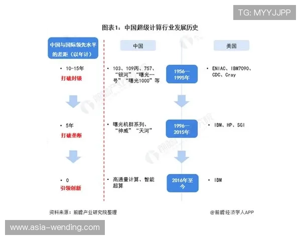 问鼎游戏的未来发展方向及科技创新带来的行业变革机会