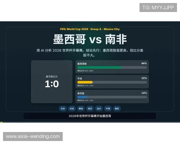 2026年世界杯墨西哥对南非比赛控球率变化趋势及战术调整建议